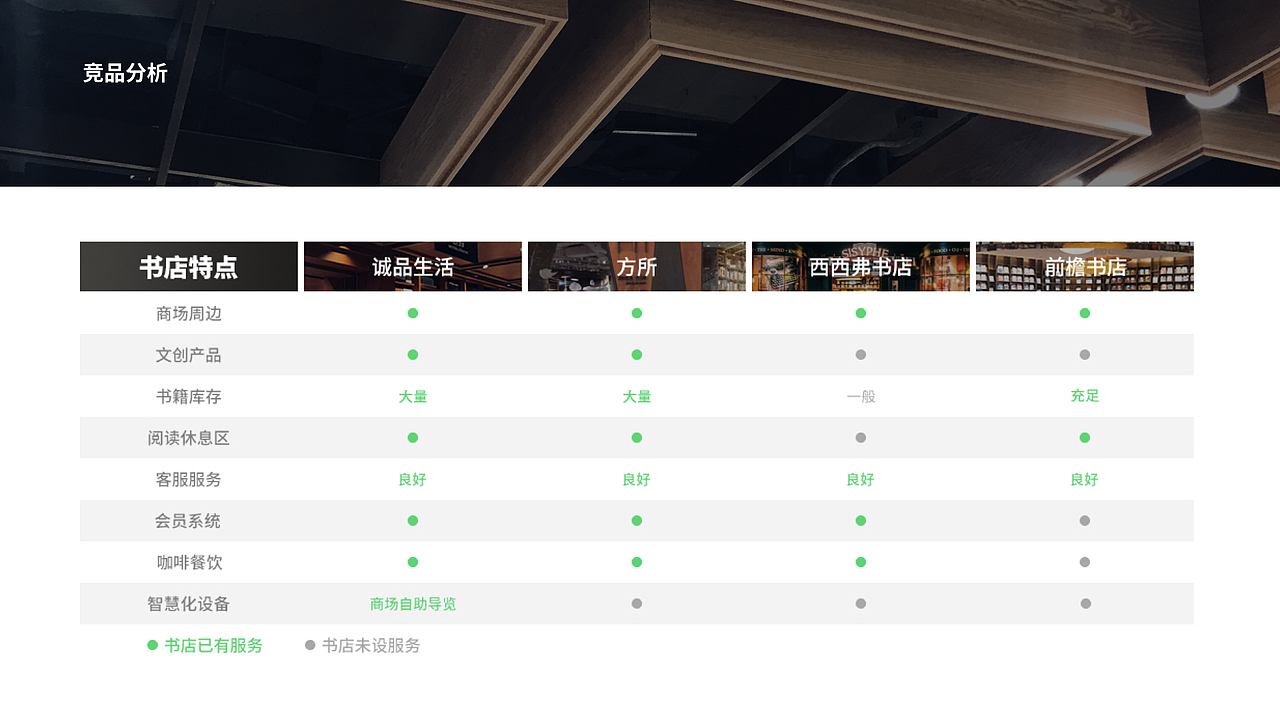 【研究报告】诚品书店服务设计探索（图ZMTc0MjY3ODUy） - 交互/UE - 站酷设计师好好看看看看我原创素材 - 站酷ZCOOL
