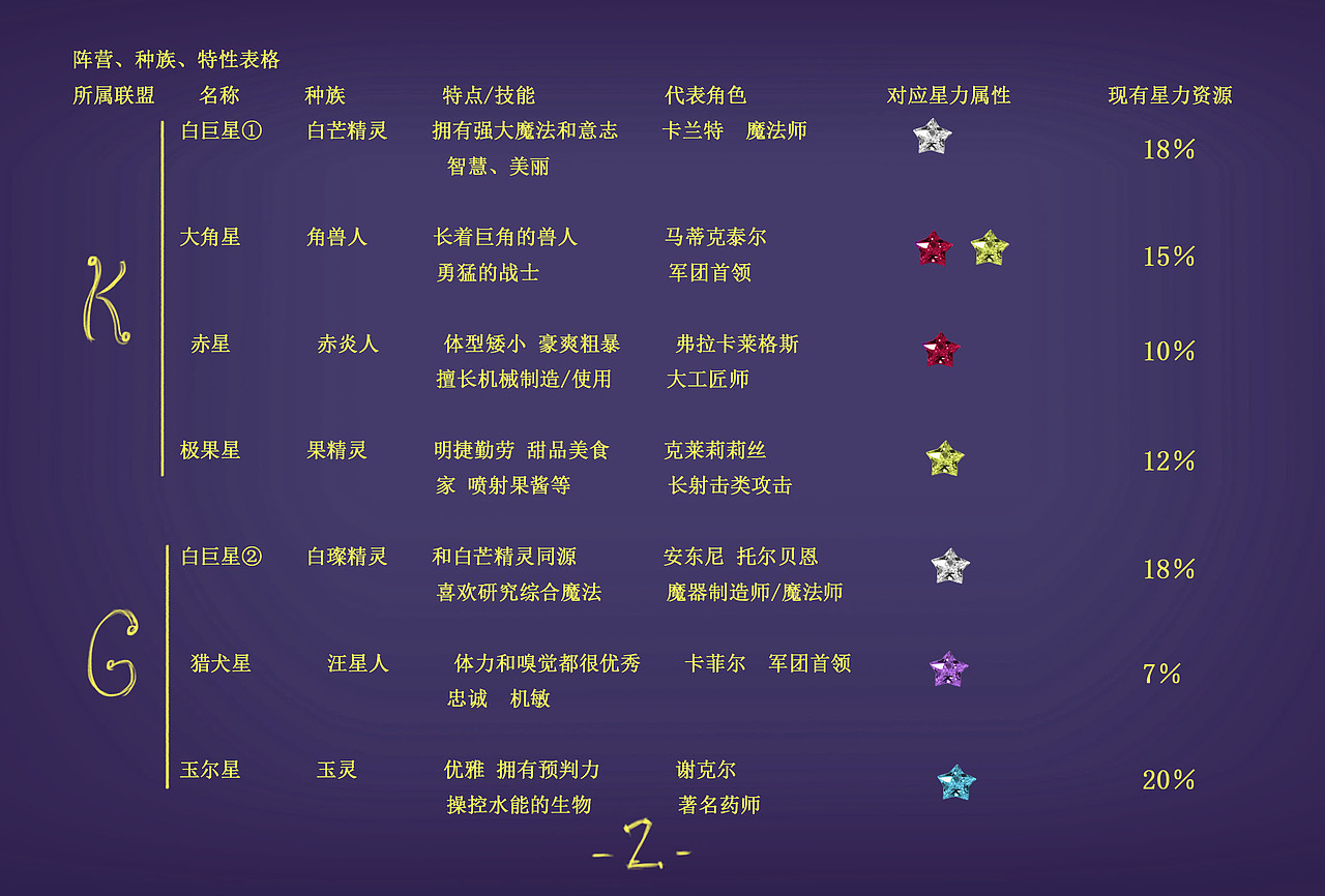 完整设定流程（图ZMTA3MzY4NTQ4） - 概念设定 - 站酷设计师QJLYI原创素材 - 站酷ZCOOL