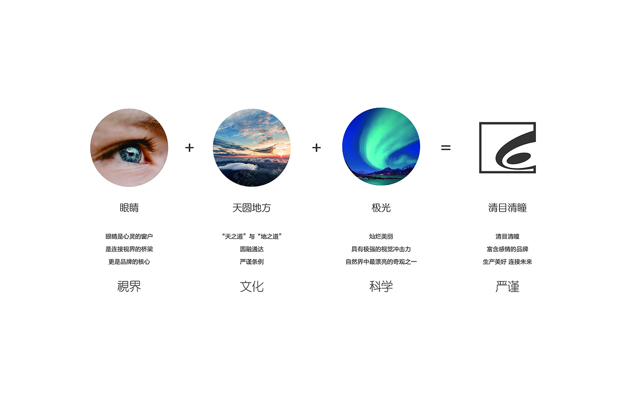 清目清瞳（图ZMjg3ODQxNzAw） - 品牌 - 站酷设计师恒新鸿锐原创素材 - 站酷ZCOOL