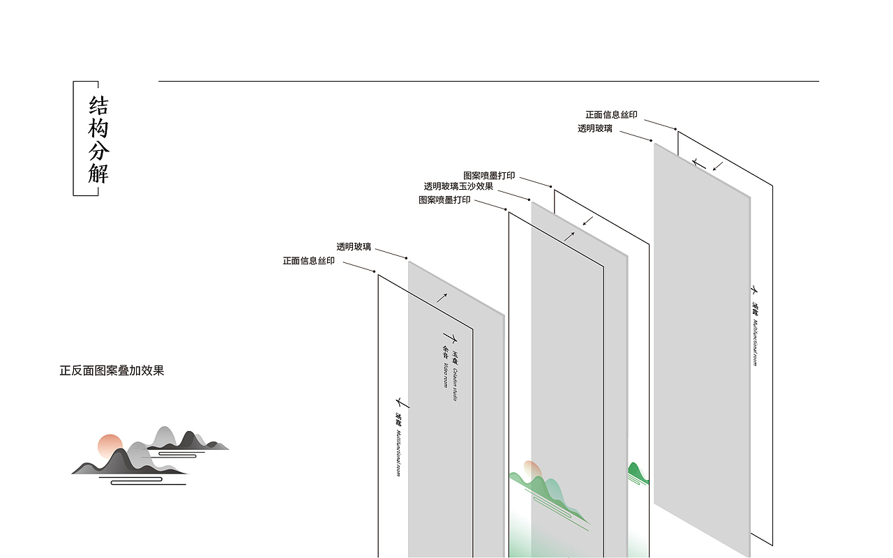 沐青軒青瓷工作室門牌導(dǎo)視系統(tǒng)（圖ZMjMxMjA1MTQ4） - 商業(yè)空間設(shè)計(jì) - 站酷設(shè)計(jì)師做新時(shí)代有為美工原創(chuàng)素材 - 站酷ZCOOL