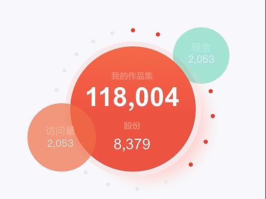 交易、理财、投资