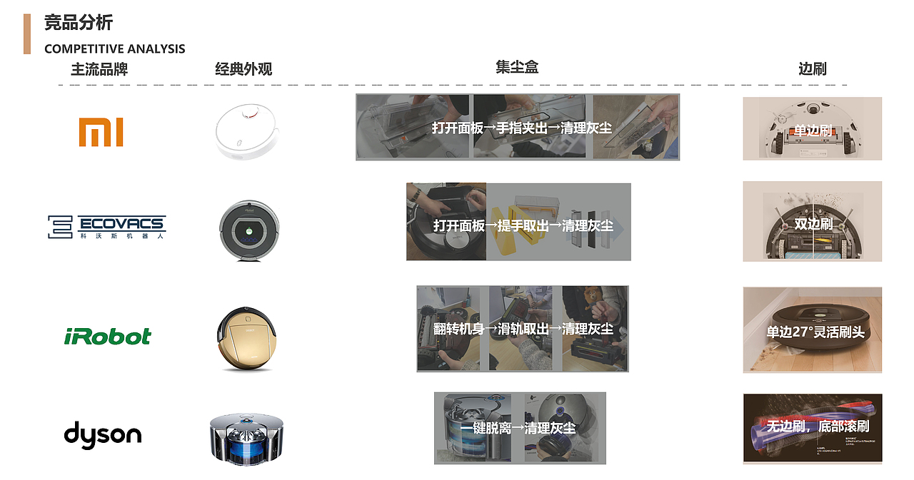 易·管家 监控扫地机器人（图ZMTUxNDUzNTI4） - 生活用品 - 站酷设计师好苏阿原创素材 - 站酷ZCOOL