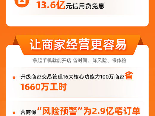 平台经营环境报告