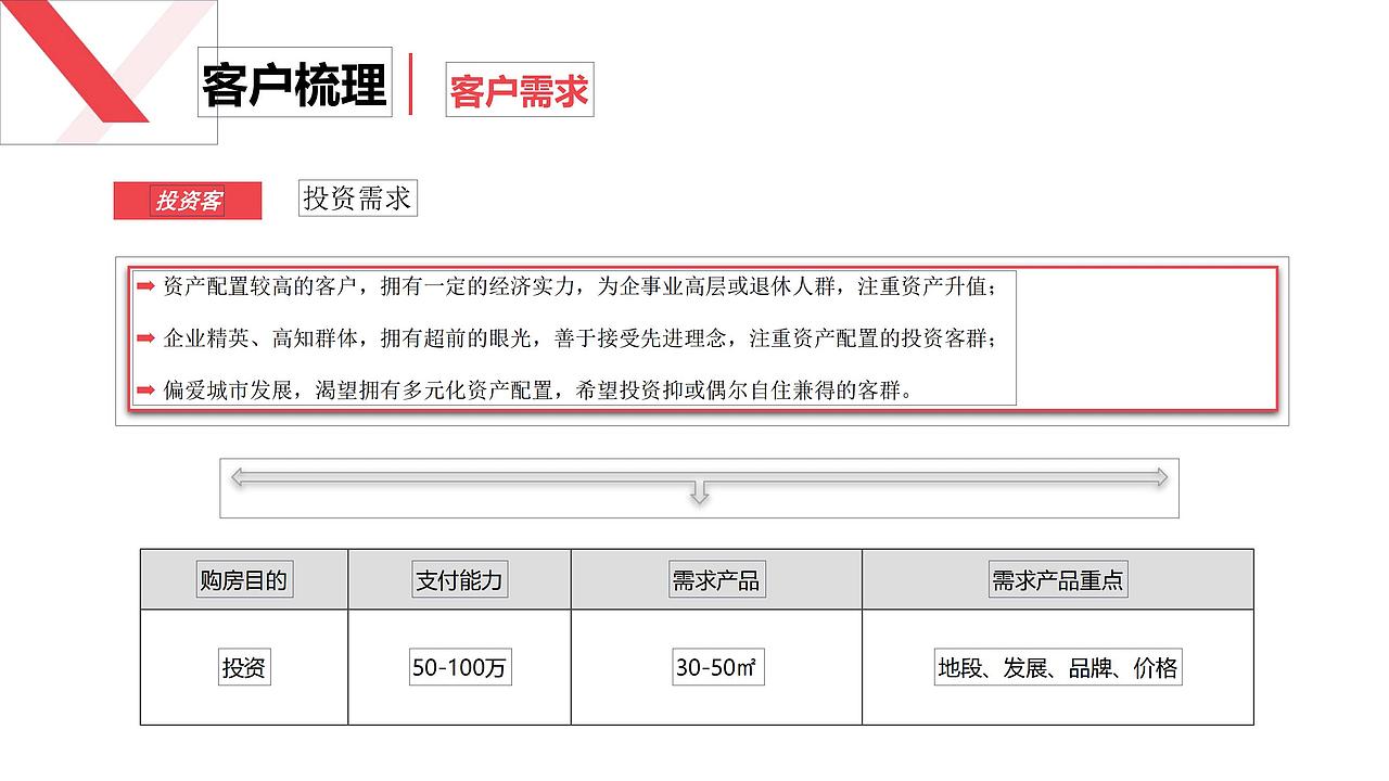 【营销】2018.9.10无锡蠡湖花都营销策略提报方案（图ZMjcyMTk0NDA0） - 文案/策划 - 站酷设计师烽策网原创素材 - 站酷ZCOOL