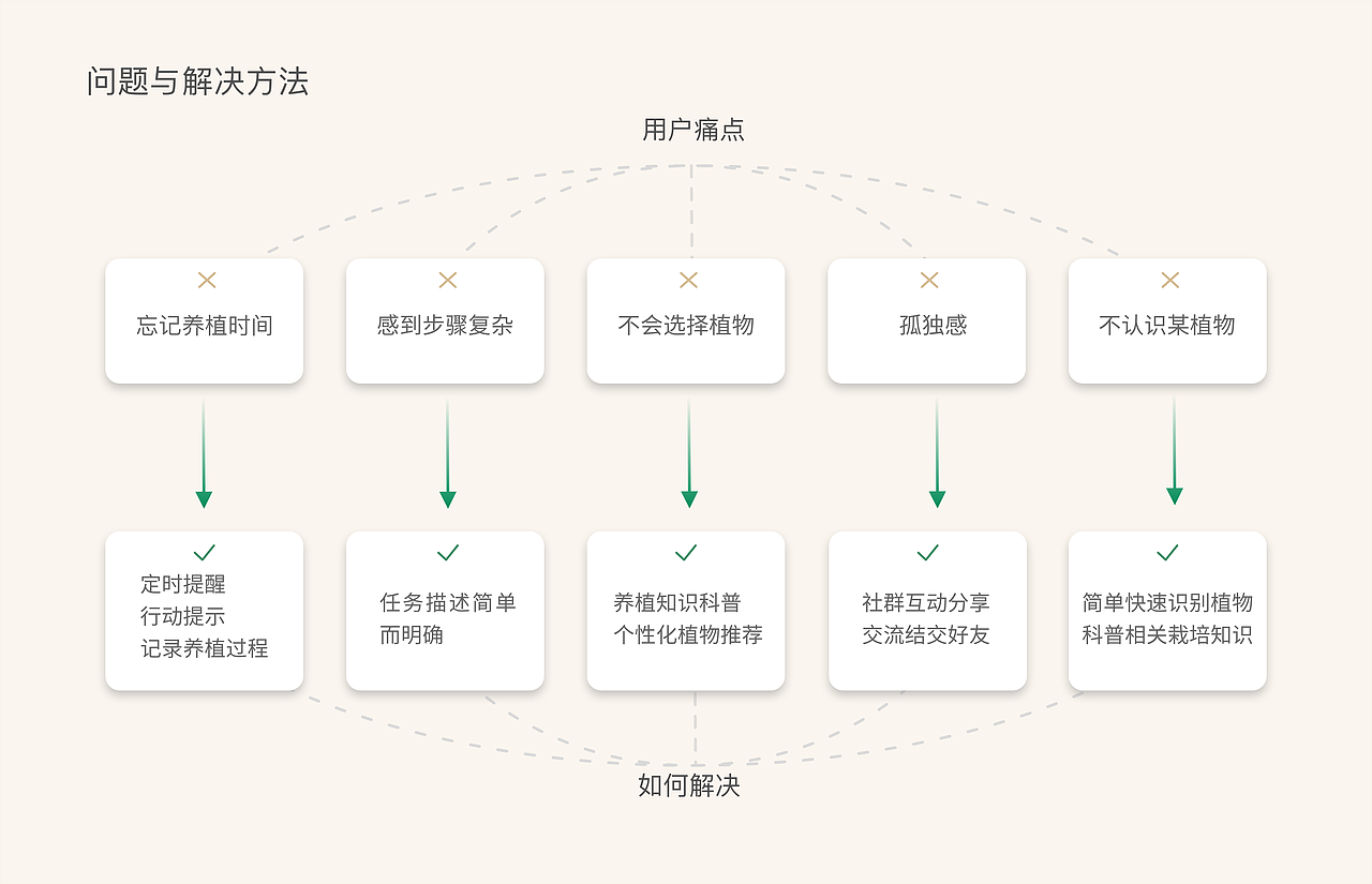 个人作品集（图ZMjI4MTU2ODI0） - APP界面 - 站酷设计师66的生活原创素材 - 站酷ZCOOL