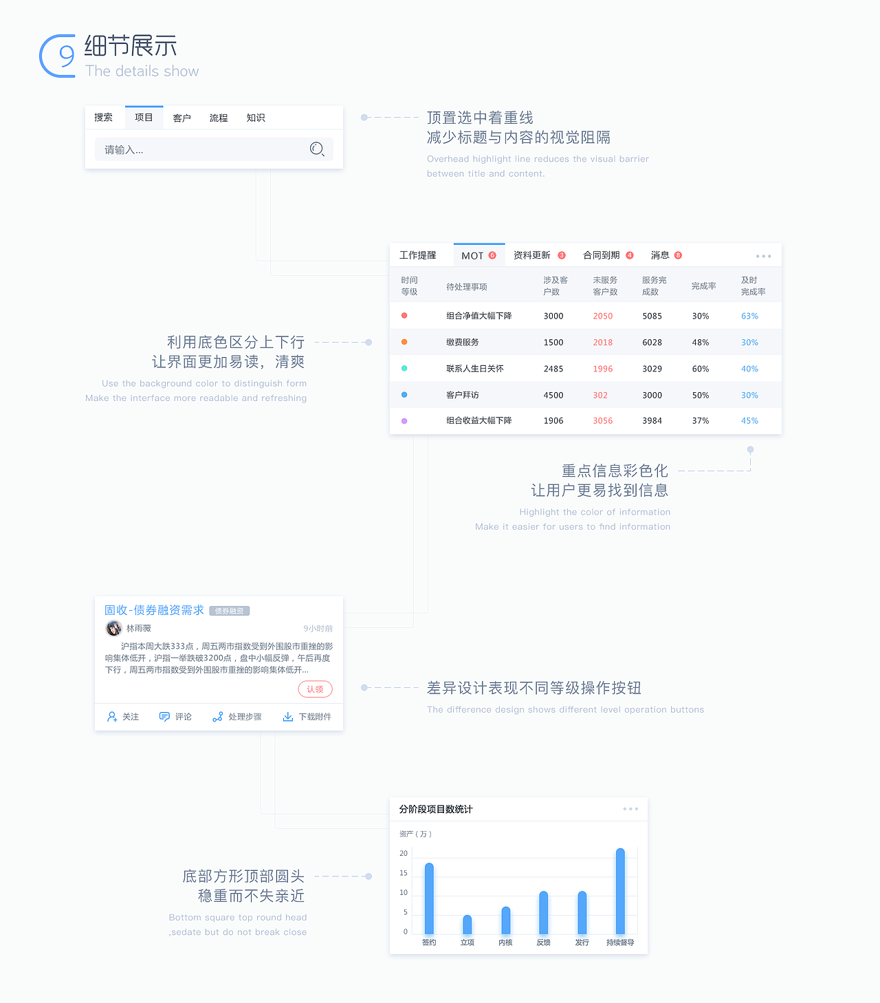 后台管理系统设计思考/CRM（图ZMTA5NDUzODky） - 软件界面 - 站酷设计师目醒设计原创素材 - 站酷ZCOOL