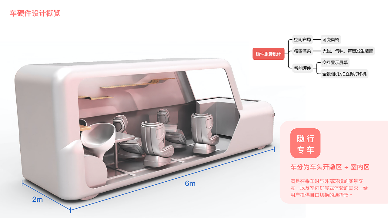 随性出行—2035城市出游共享交通体验