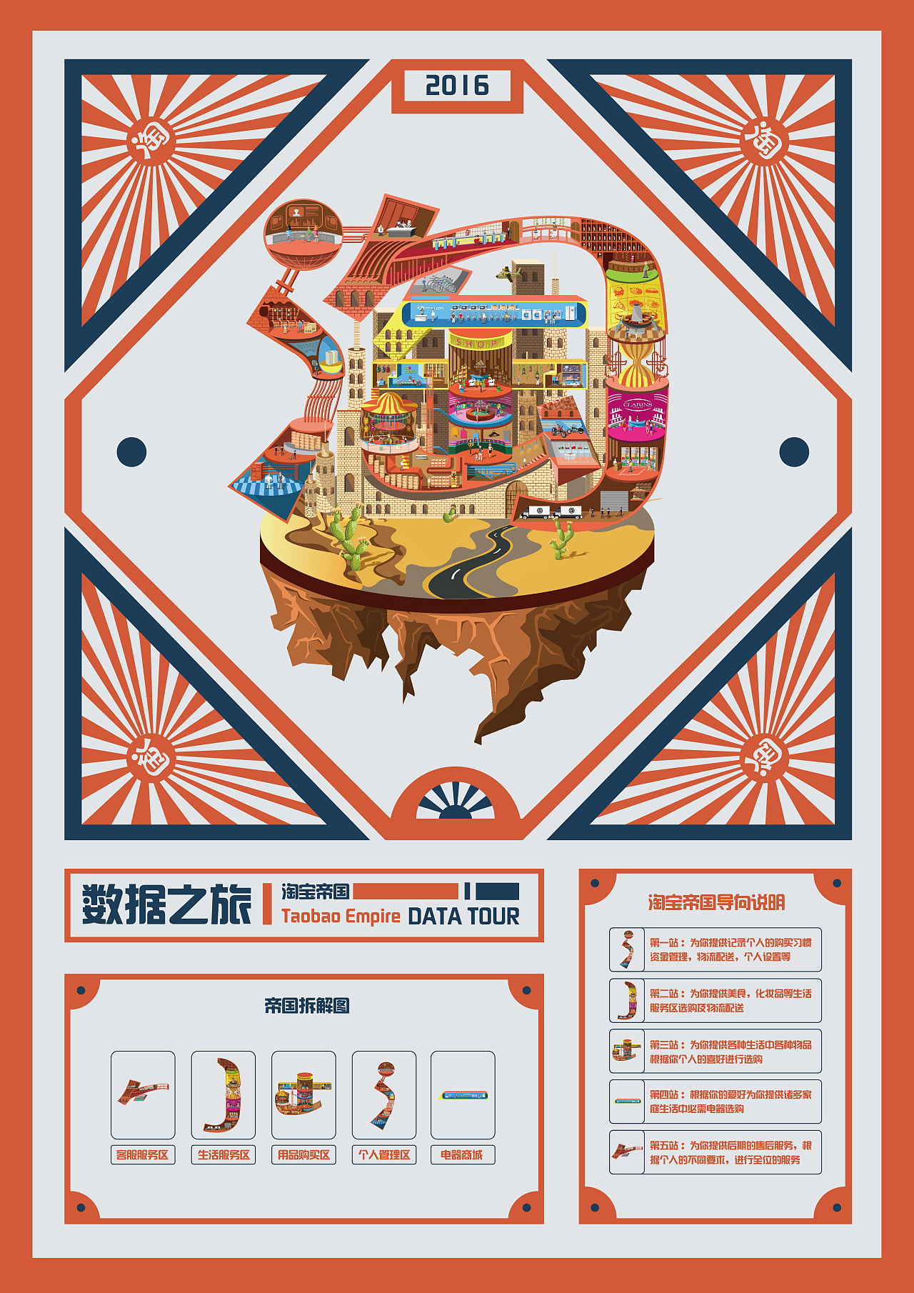 数据之旅——app可视化视觉设计