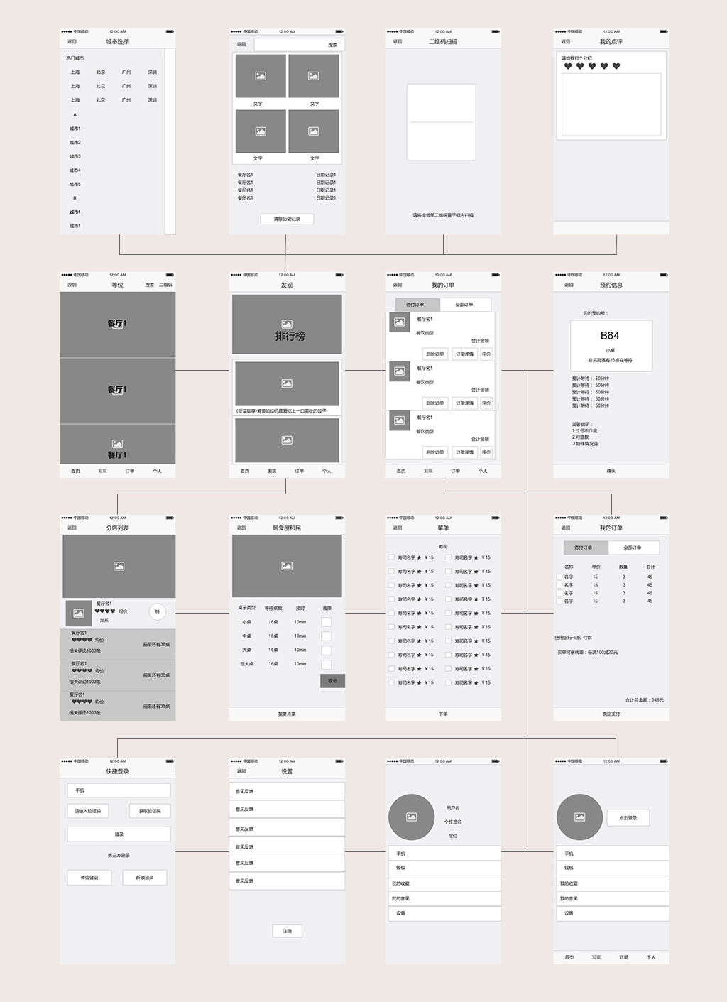 等味app的高保真原型图