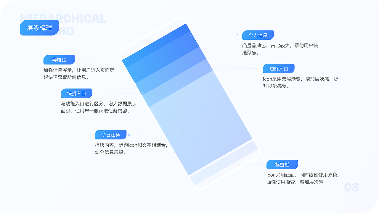 面试UI测试题(一)