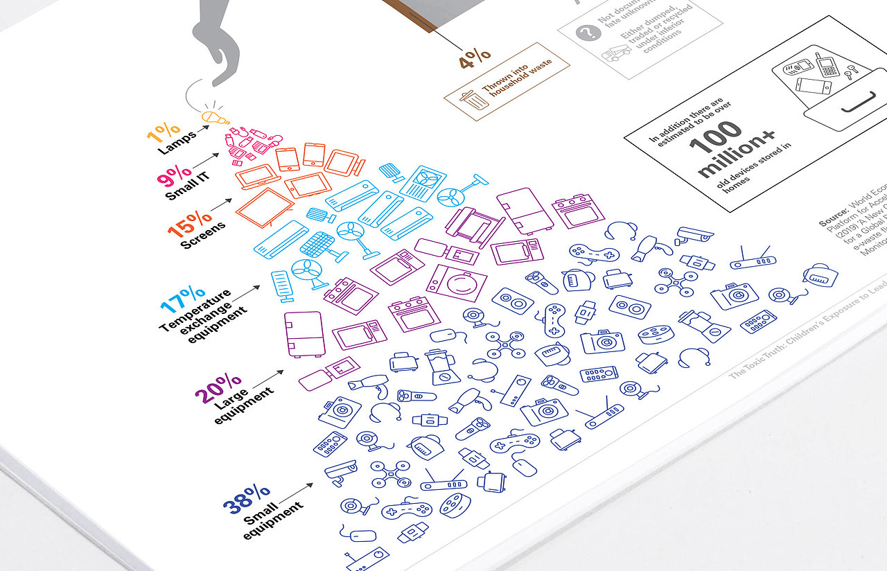 联合国报告设计/信息设计合集Vol. 3