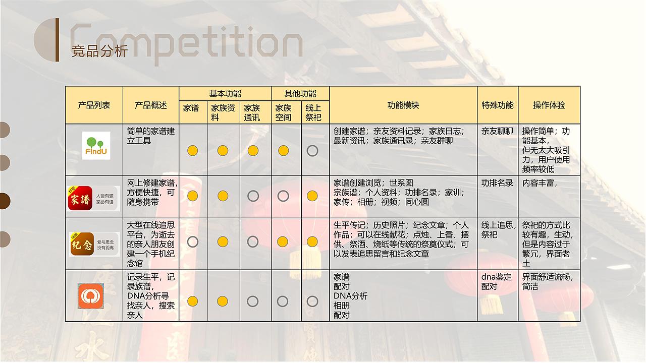 八月伴&月光宝盒/祠事此刻/美妆贩卖机