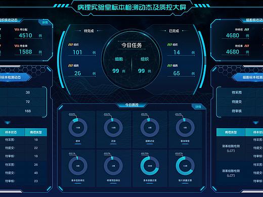 病理实验室标本检测动态及质控大屏