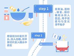 长图