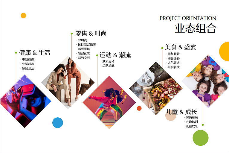 2022北京西长安中骏世界城招商手册-33P（图ZMzI0Mzg0MzIw） - 文案/策划 - 站酷设计师精英策划圈原创素材 - 站酷ZCOOL