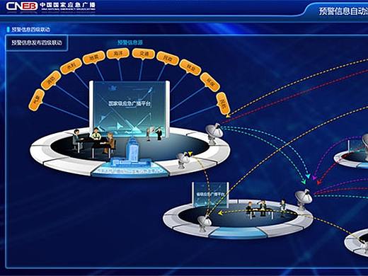 大屏设计-国家应急广播