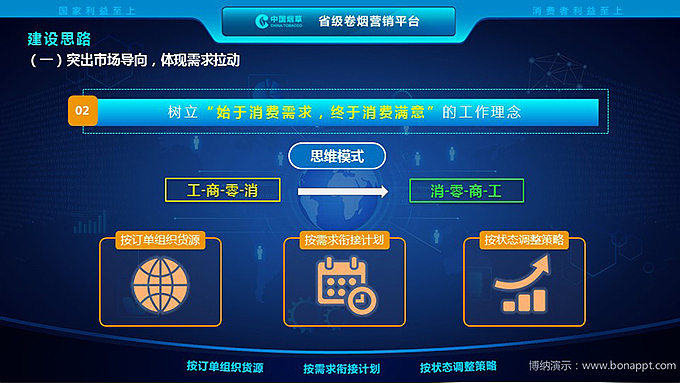 博纳演示-中国烟草公司省级卷烟营销平台建设情况（图ZNTEyMjQ4MDA=） - PPT/Keynote - 站酷设计师博纳演示原创素材 - 站酷ZCOOL