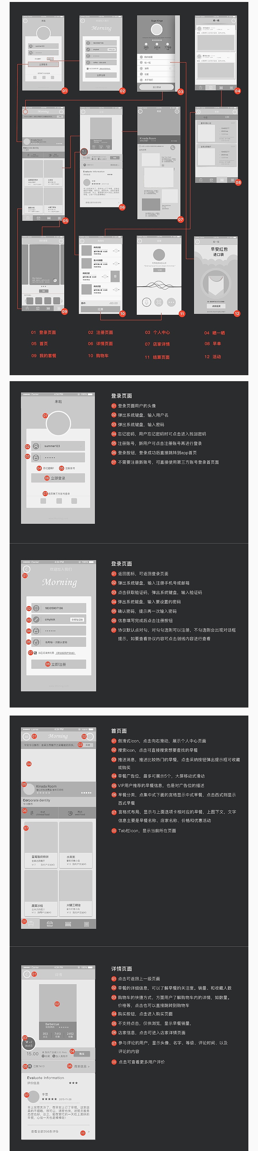 饮食类app设计总结（图ZNjMzNzMyNDA=） - APP界面 - 站酷设计师冬天吃西瓜原创素材 - 站酷ZCOOL