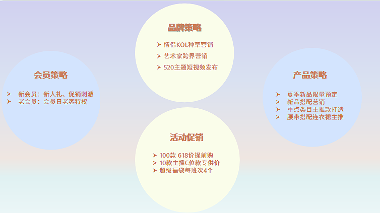 2022ochirly欧时力女装直播方案规划案-32P（图ZMzYyNDQ1NDMy） - 文案/策划 - 站酷设计师精英策划圈原创素材 - 站酷ZCOOL