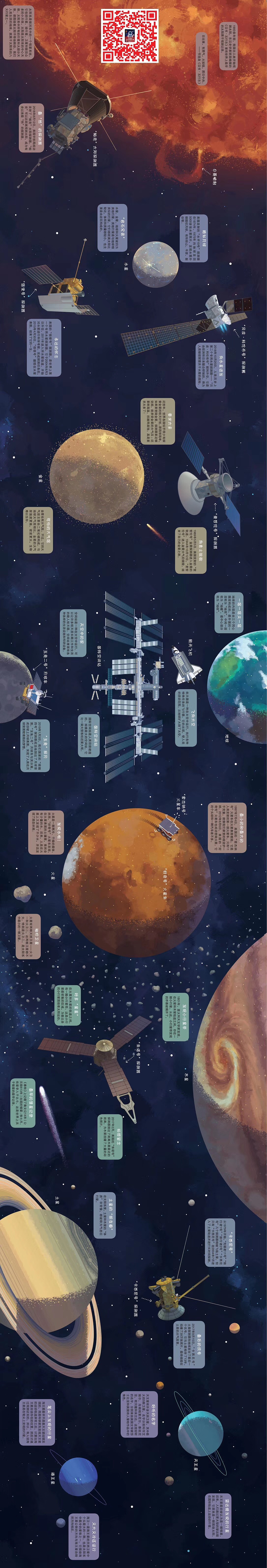 科普绘本《不可思议的太空科普长卷》