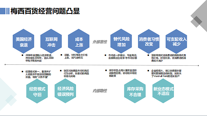 2022梅西百货重新定位分析报告-25P（图ZMzcwNTgyODMy） - 文案/策划 - 站酷设计师精英策划圈原创素材 - 站酷ZCOOL