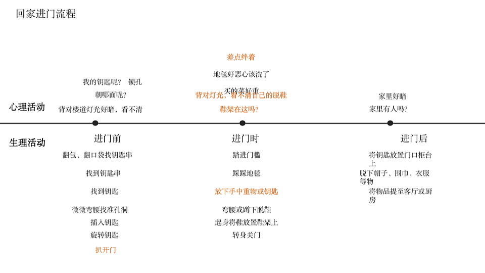 暖光——智能化多功能行衣架（图ZMjMzODc5NjIw） - 人机交互 - 站酷设计师变熟中巧克力树原创素材 - 站酷ZCOOL