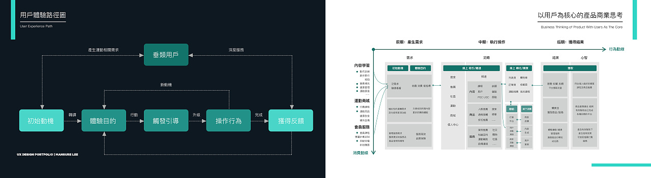 交互设计作品集（图ZMjEwMzExNTM2） - 交互/UE - 站酷设计师MansureLee原创素材 - 站酷ZCOOL