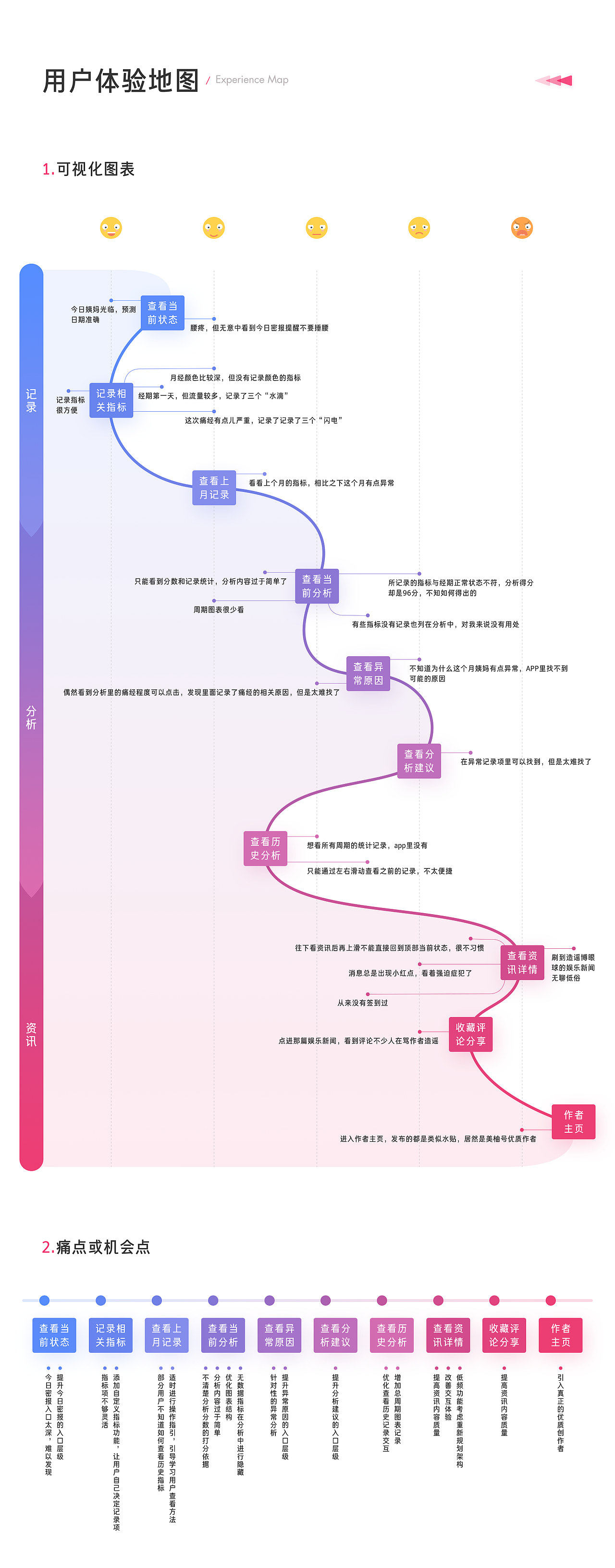 美柚记录功能redesign