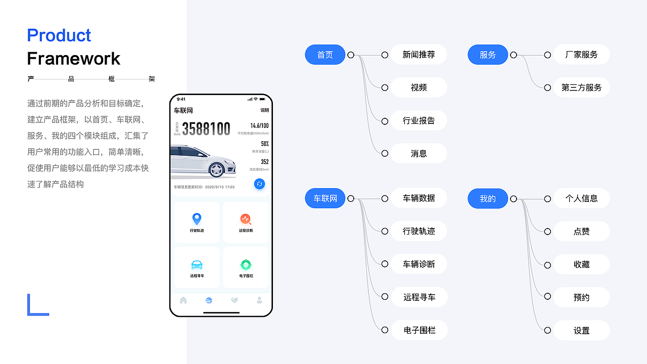 2021年求职作品集&简历（图ZMjQ4NTEwMzQ0） - 软件界面 - 站酷设计师多啦Baby原创素材 - 站酷ZCOOL