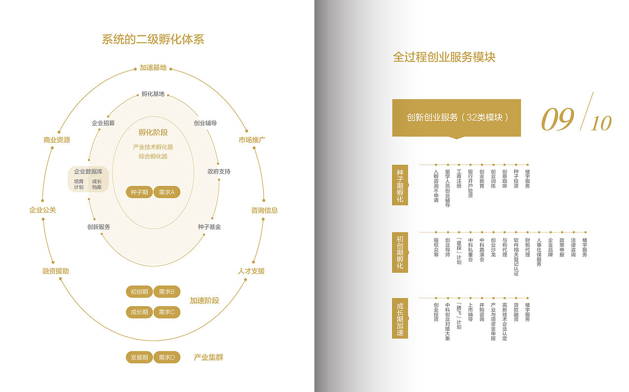 中科实业画册（图ZNDc0ODEyMzI=） - 书籍/画册 - 站酷设计师白术生原创素材 - 站酷ZCOOL