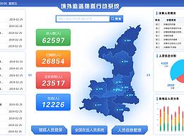 境外追逃猎狐行动系统   可视化数据    大数据