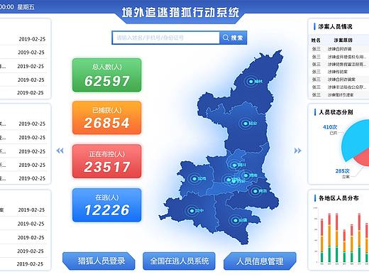 境外追逃猎狐行动系统 可视化数据 大数据