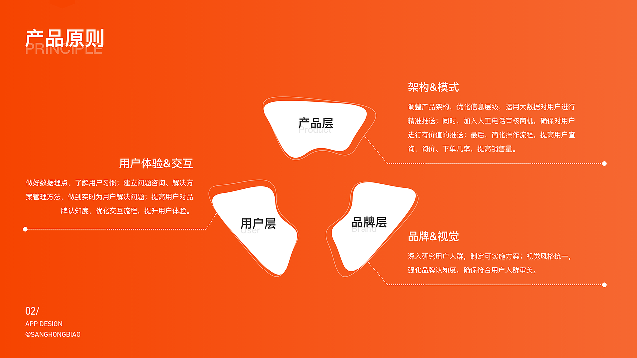 2020作品集展示（图ZMjEzMjY3MDQ0） - APP界面 - 站酷设计师叒叒木原创素材 - 站酷ZCOOL