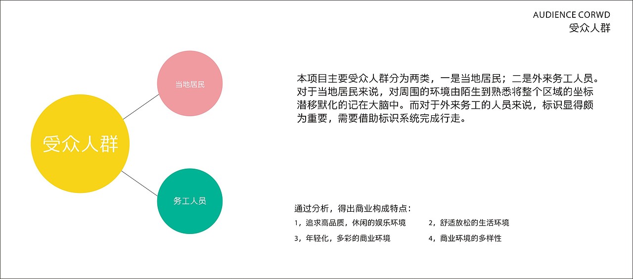 龙华大浪商业中心(图ZNzk2NDY5MTI=) - 商业空间设计 - 站酷设计师颐马设计顾问原创素材 - 站酷ZCOOL