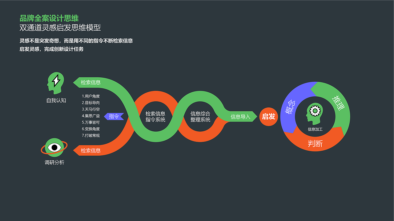 老鷹的品牌全案設計思維模型1.0版本（圖ZMTk5NTgxNjgw） - 文案/策劃 - 站酷設計師三鷹堂作案團伙原創(chuàng)素材 - 站酷ZCOOL