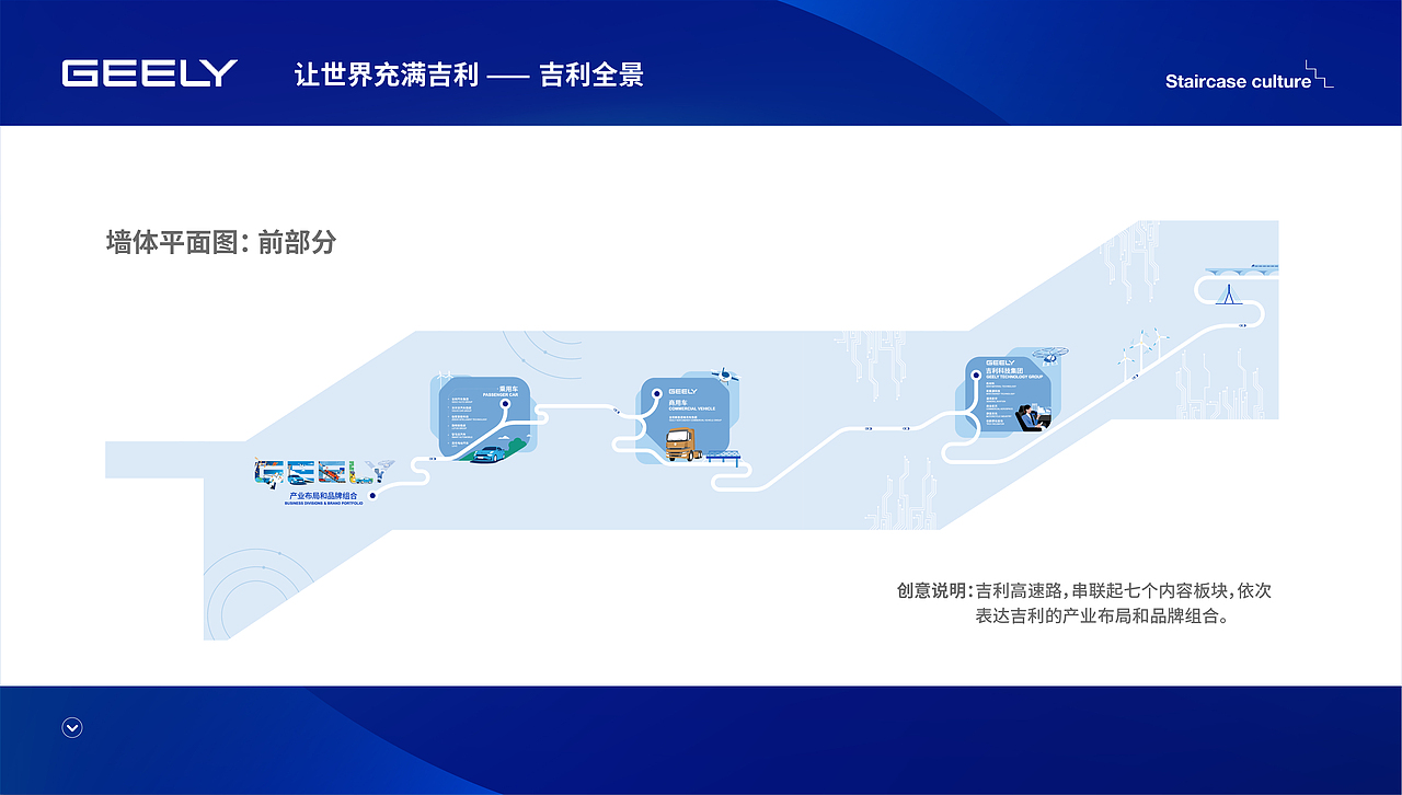 吉利汽车-吉利控股集团文创设计（图ZMzE4ODg5OTUy） - 品牌 - 站酷设计师zongweiplus原创素材 - 站酷ZCOOL
