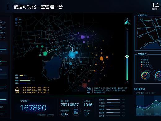 大数据可视化展示