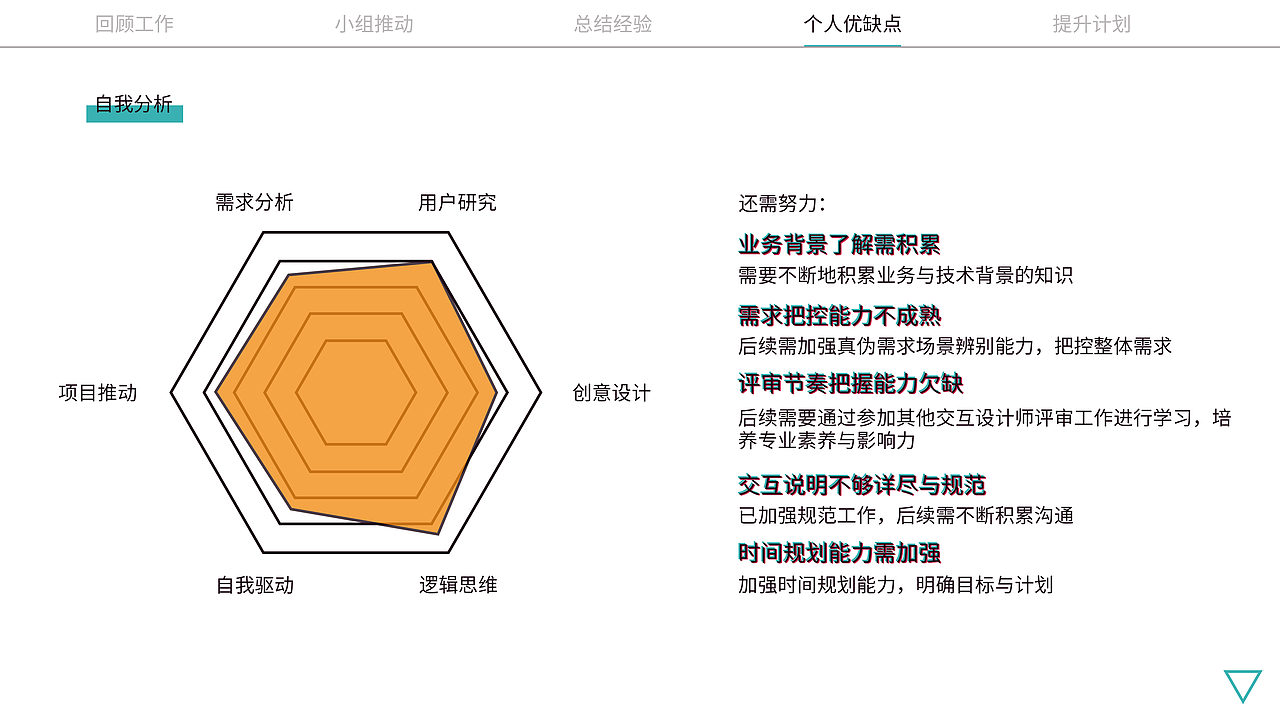 海康威视实习总结