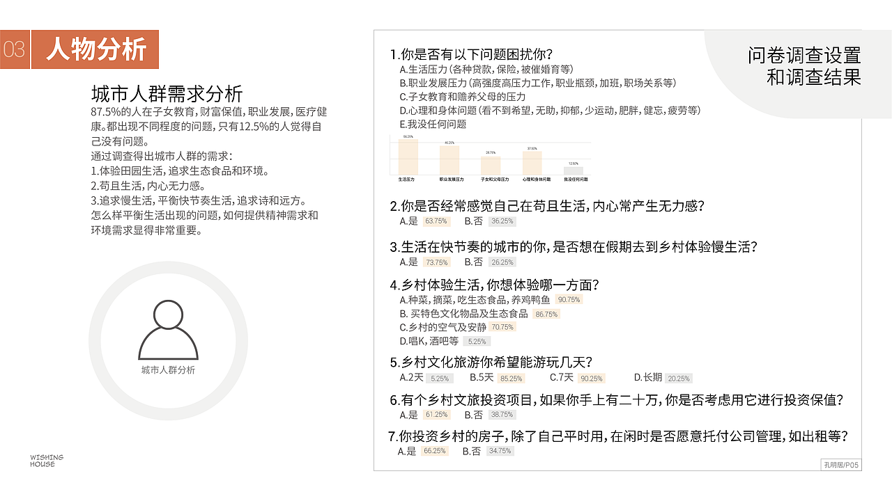 孔明居（图ZMTg3NjIyMzIw） - 建筑设计 - 站酷设计师Simpleart原创素材 - 站酷ZCOOL