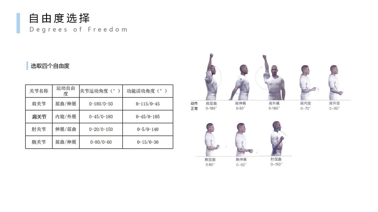 柔性外骨骼上肢康复助力服（图ZMjIxMzE1MjQ0） - 交互/UE - 站酷设计师雪莲爱看书原创素材 - 站酷ZCOOL