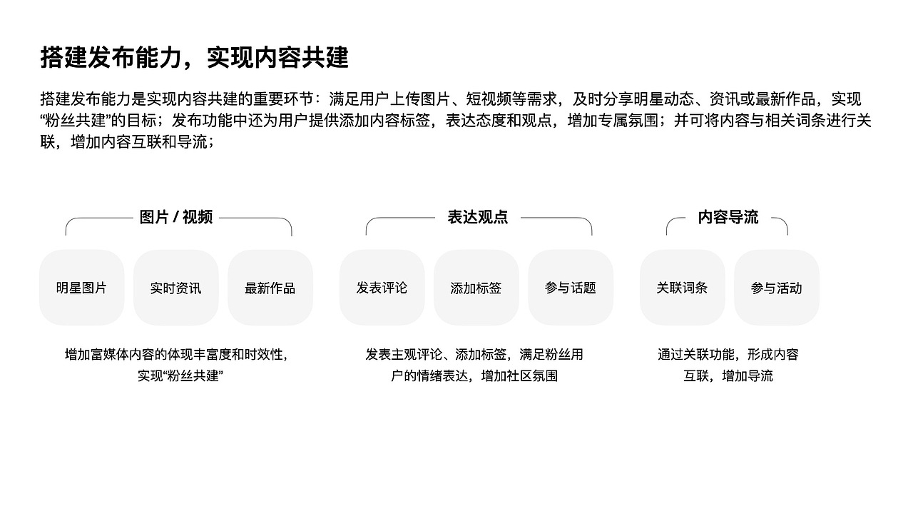 明星百科LOFT创新设计