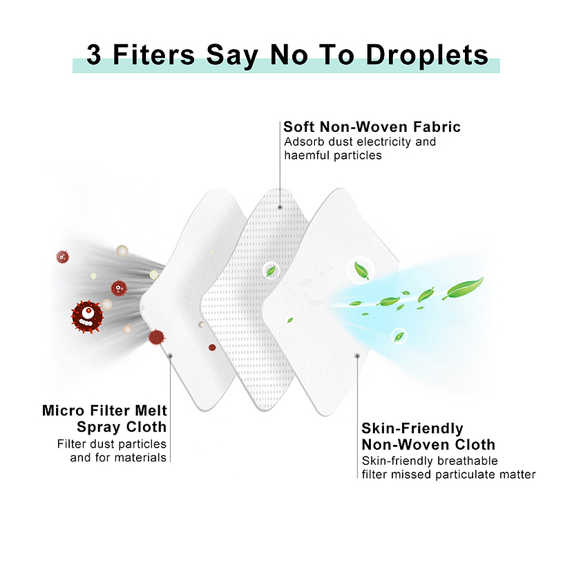 儿童口罩|亚马逊产品主图设计