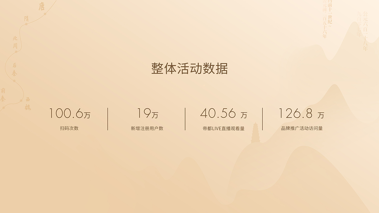 新春系列活动（图ZMjQ5Mzk0MjI0） - 运营设计 - 站酷设计师RED零捌幺幺原创素材 - 站酷ZCOOL