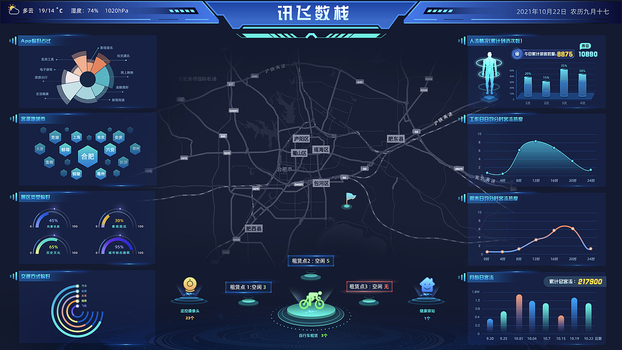 可视化界面设计（图ZMjkxMjQxNjIw） - 其他 - 站酷设计师Bonny白兰原创素材 - 站酷ZCOOL