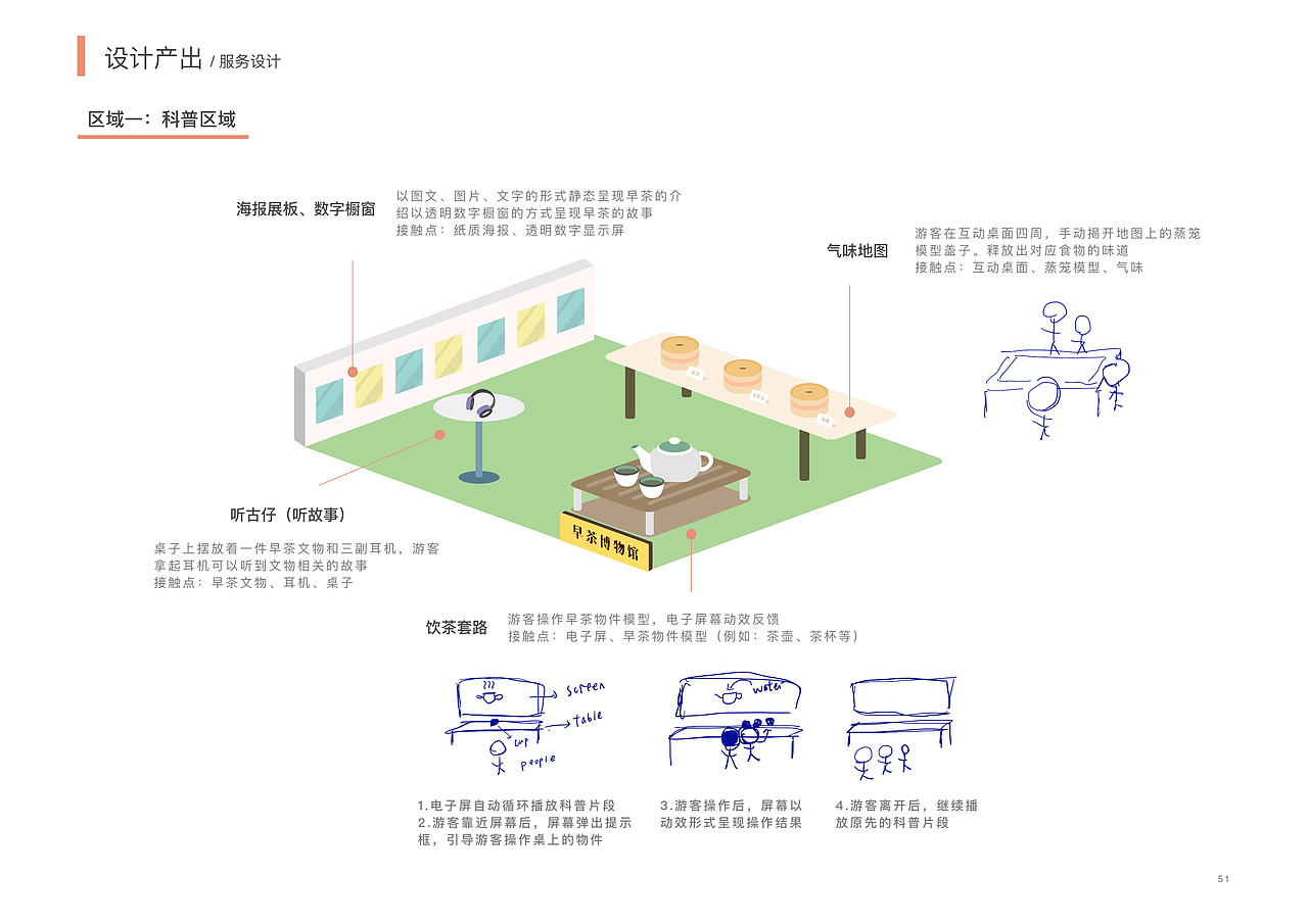 《早茶新语》--基于体验理念的广式饮茶文化馆设计研究（图ZMTgyNTQzMjA0） - 交互/UE - 站酷设计师紫莹莹原创素材 - 站酷ZCOOL
