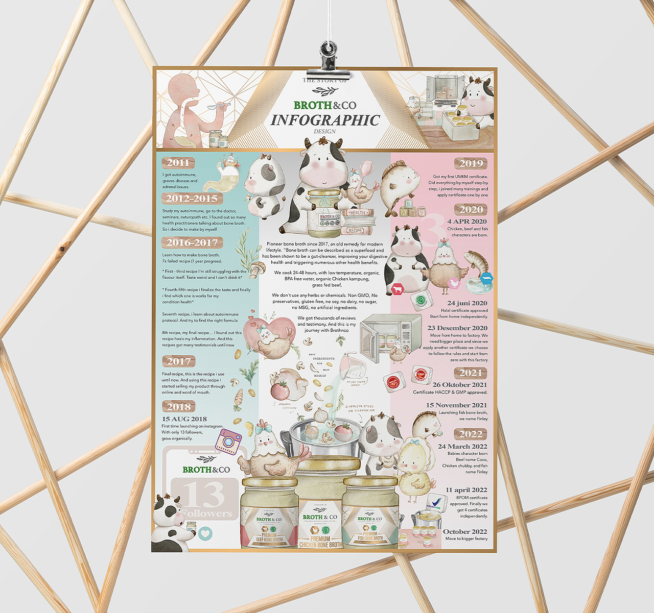 The Story of Brothnco Infographic design（图ZMzE1NjA0MTA0） - 信息图表 - 站酷设计师rayzong原创素材 - 站酷ZCOOL