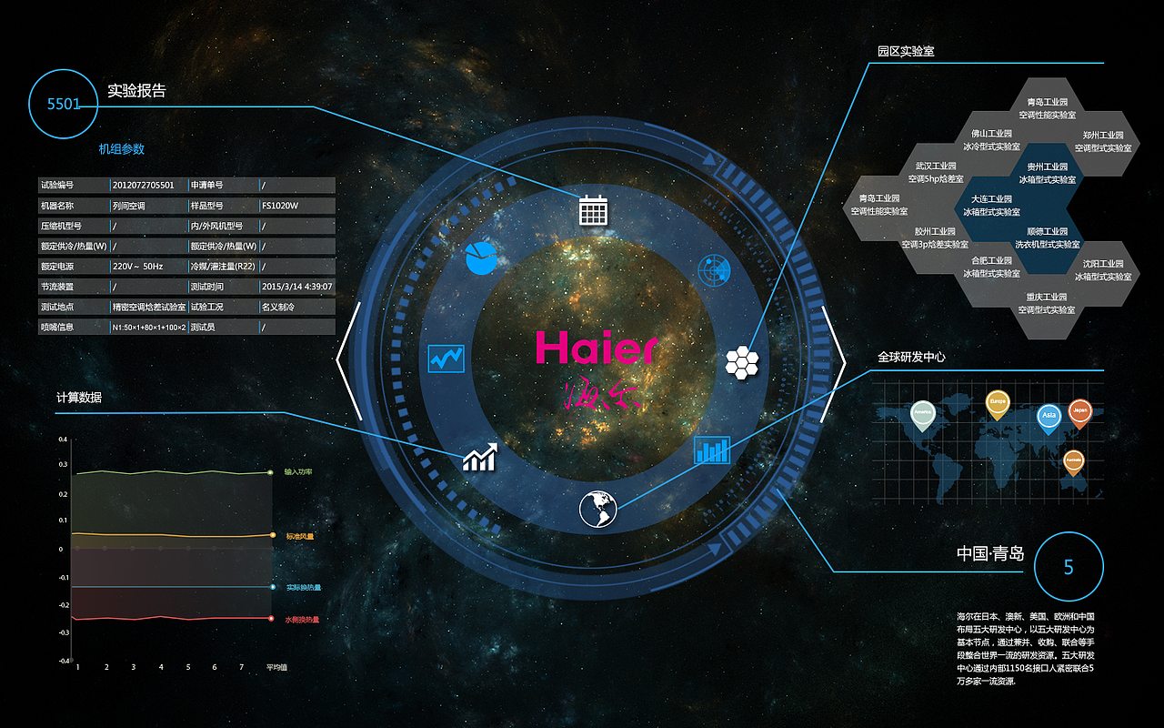 大数据展示（图ZNzE0ODU0MDA=） - 运营设计 - 站酷设计师txxmiyavi原创素材 - 站酷ZCOOL