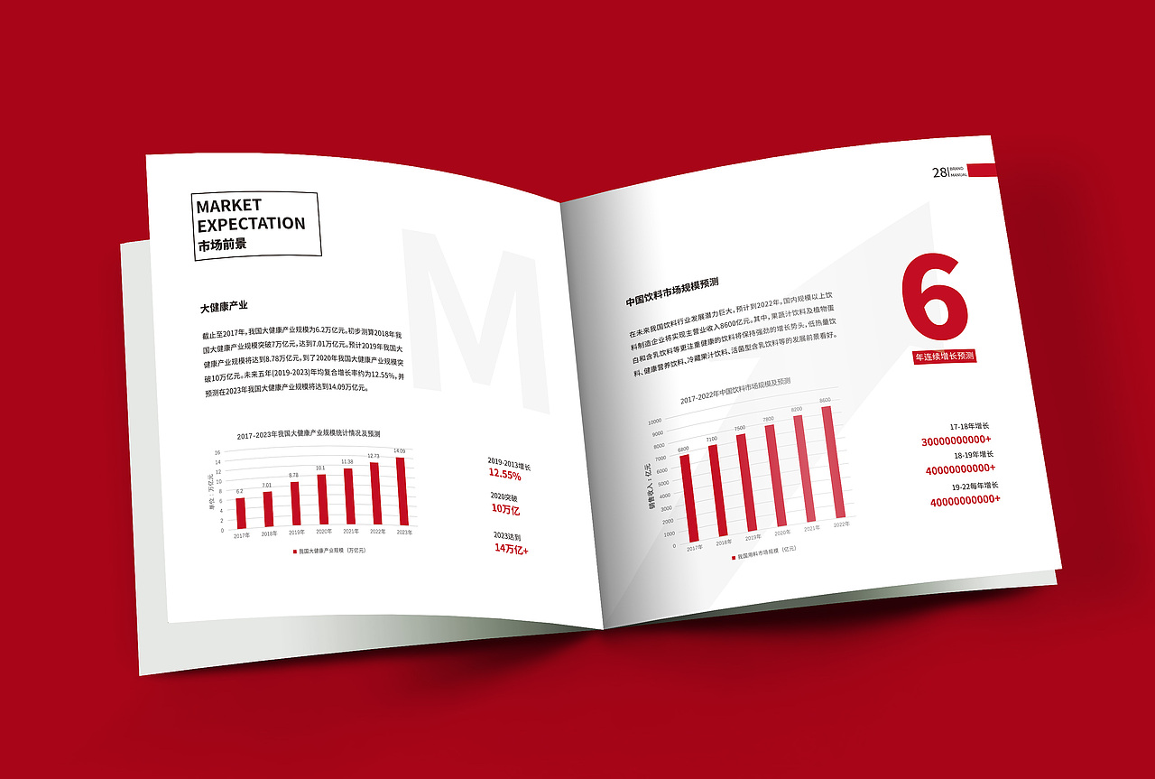 百养堂画册设计