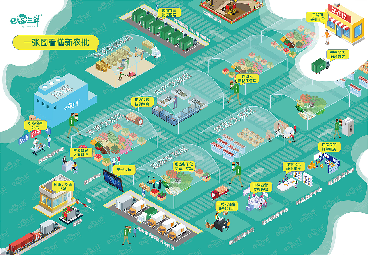 E批生鲜画册设计（图ZMjE4Nzg4ODA4） - 书籍/画册 - 站酷设计师爱吃辣的小香菇原创素材 - 站酷ZCOOL