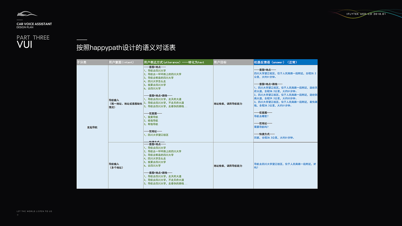 车载语音助手APP设计概念（图ZMjQzNTM0NTEy） - 交互/UE - 站酷设计师铃儿Rinoa原创素材 - 站酷ZCOOL